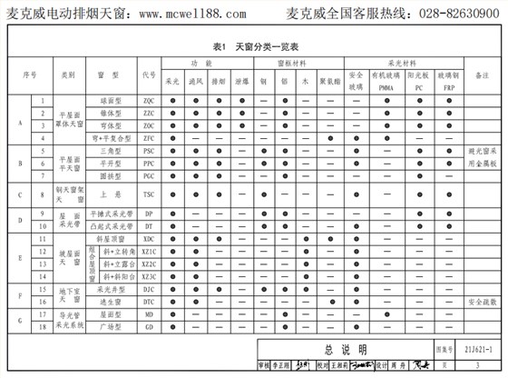 國(guó)標(biāo)圖集21j621-1